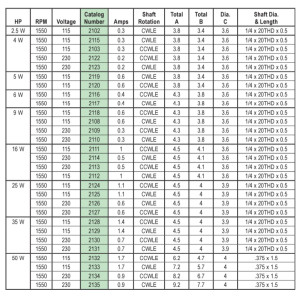 US Motors 4w 1550 rpm, 4 polos, 1 eje, TEAO Cerramiento, 1 velocidad, Polo Sombreado, CWLE, 208-277v, 60 hz, 1 ph, 2123 M1800002123000B / 5221