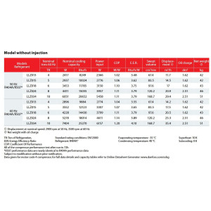 Danfoss LLZ034T4LQ9A 10 HP LBP Compresor Scroll para Refrigeracion 380-415/3/50 460/3/60 (V/Ph/Hz), R404A, R452A, R448A, R449A, Conexion Rotolock, 121L9542, 121L9520, 121L8464, 121L9543, 121L8463, 121L9521 Danfoss LLZ034T4LQ9A 10 HP LBP Compresor Scroll para Refrigeracion 380-415/3/50 460/3/60 (V/Ph/Hz), R404A, R452A, R448A, R449A, Conexion Rotolock, 121L9542, 121L9520, 121L8464, 121L9543, 121L8463, 121L9521
