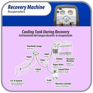 Appli Parts APRRM-121 1/2 Hp Refrigerant Recovery Machine for hvac freon reclaim 110 V, 60 Hz Portable Universal application works with multiple refrigerant includes filter drier and hose