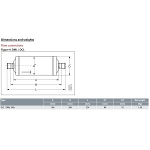 Danfoss 023Z0030 Filtro Secador 3/8pulg linea de Liquido para sistemas de aire acondicionado y refrigeracion DCL 303S Soldable 3-4.7tons Unidireccional 22.4cm Largo 8cm Ancho