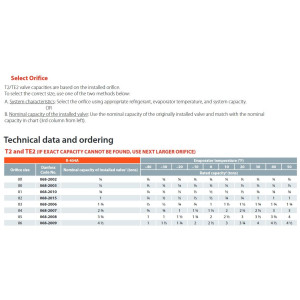 Danfoss 068Z3403 Cuerpo de Valvula de Expansion TE 2 para R404, R507A Ecualizacion Externa 3/8 x 1/2 x 1/4 Flare, Capacidad desde 1/6 hasta 4-1/2 tons, capacidad determinada por Orificio de venta separada, 068Z3555